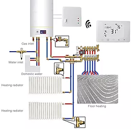 Програмированый Wi-Fi термостат отопления TUYA - миниатюра 6