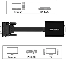 Видео переходник (адаптер) Ugreen MM108 DVI-D(24+1) VGA 108op 60hz black (40259) - миниатюра 5