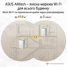 Маршрутизатор Asus ZenWiFi AX Hybrid (XP4) 2PK White - миниатюра 5