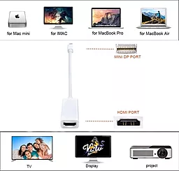 Видео переходник (адаптер) STLab Mini DisplayPort (Thunderbolt) - HDMI v1.2 1080p 60hz 0.18m white (U-998) - миниатюра 6