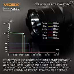 Фонарик Videx VLF-A355C - миниатюра 5
