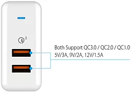 Сетевое зарядное устройство с быстрой зарядкой Vinsic 2-Port USB Charger QC3.0 (VSCW215) - миниатюра 3