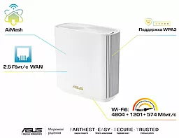 Маршрутизатор Asus ZenWiFi AX XT8 2PK White (XT8-2PK-WHITE) - миниатюра 6