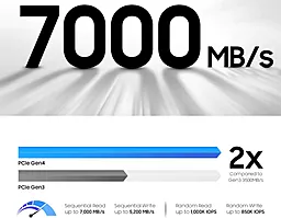 SSD Накопитель Samsung PM9B1 1 TB (MZVL41T0HBLB-00B07) - миниатюра 3