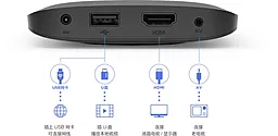 Смарт приставка Xiaomi Mi Box 3C - миниатюра 2