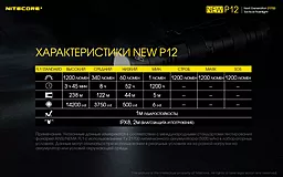 Фонарик Nitecore P12 NEW (6-1101_new) - миниатюра 24