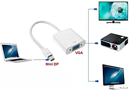 Видео переходник (адаптер) STLab Mini DisplayPort (Thunderbolt) Male - VGA Female 0.18m White (U-999) - миниатюра 6