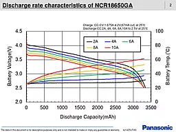 Аккумулятор Panasonic 3500mAh 1шт (NCR18650GA) - миниатюра 3