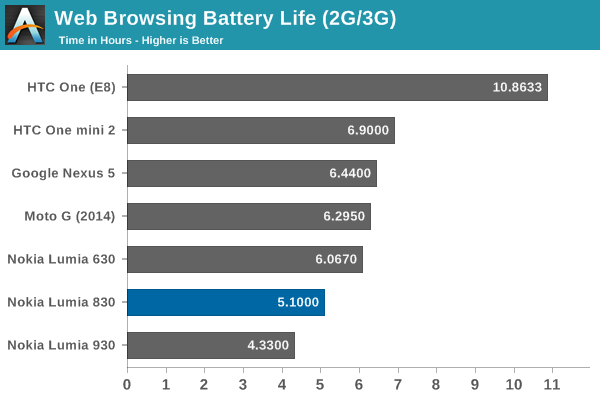 Особенности батареи для Lumia 830