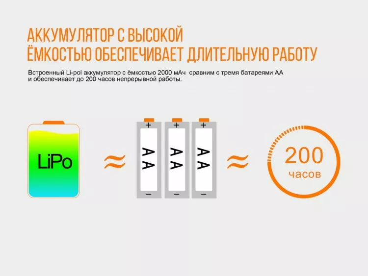 Налобный фонарик Fenix HL32R (аккумуляторный) Серый - фото 9