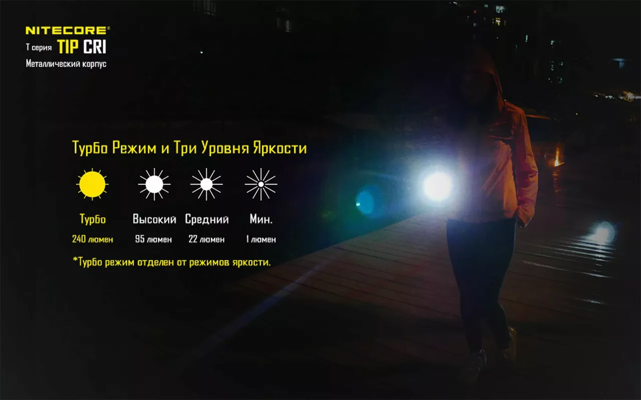 Фонарик Nitecore TIP (Cree XP-G2) Стальной - фото 11