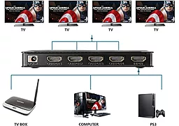 Видео сплиттер PowerPlant HDMI М-М 1x4 V1.4 4K (HDSP4-M/CA911509) - миниатюра 6