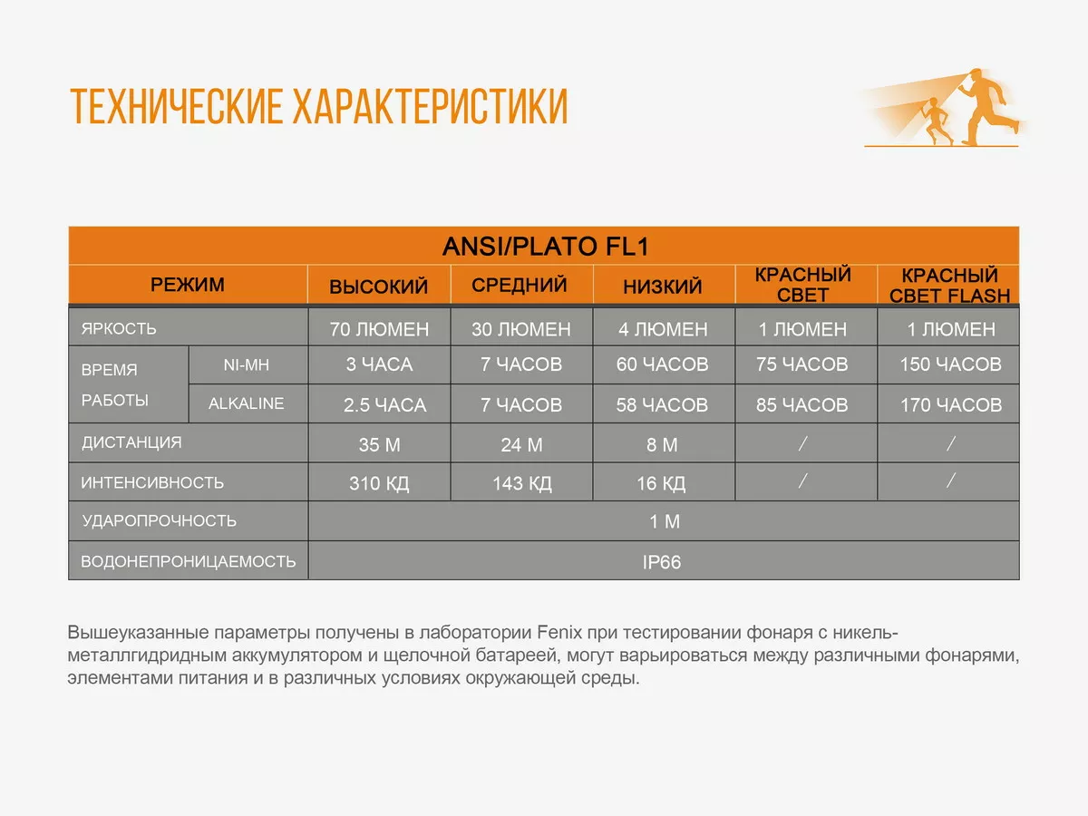 Фонарик Fenix HL16 (HL16bl) Синий - фото 16