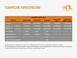 Фонарик Fenix HL16 (HL16bl) Синий - миниатюра 16 Фонарик Fenix HL16 (HL16bl) Синий - миниатюра 16