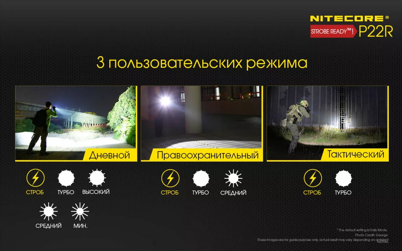 Фонарик аккумуляторный Nitecore P22R (6-1355_R) (1x18650, 2xCR123, 2xRCR123) - фото 15