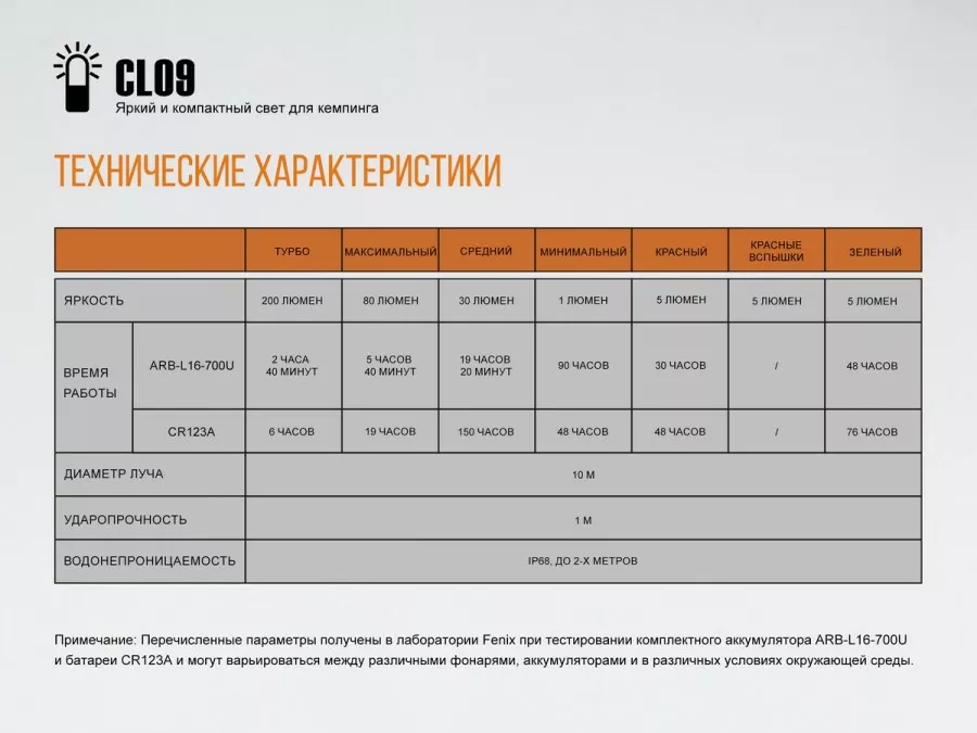 Фонарик Fenix CL09 Black - фото 16