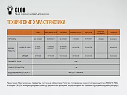 Фонарик Fenix CL09 Black - миниатюра 16