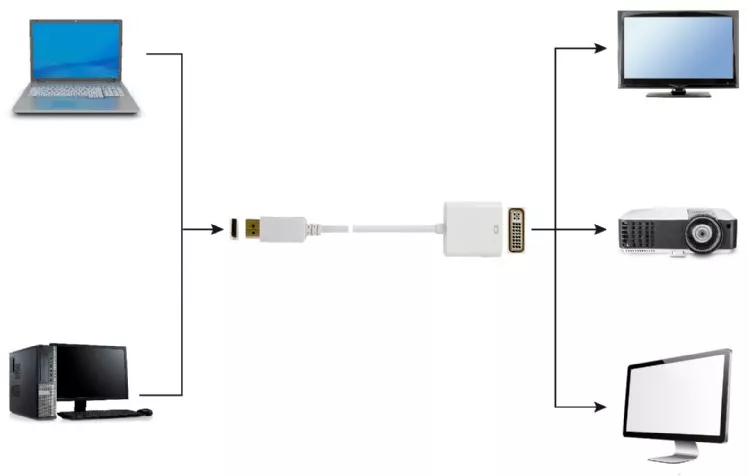 Видео переходник (адаптер) DisplayPort > DVI (A-DPM-DVIF-002-W) Cablexpert - фото 3
