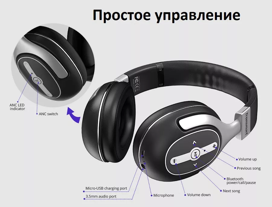 Наушники Tronsmart S6 Black - фото 2