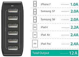 Сетевое зарядное устройство RavPower 60W 12A 6-Port USB Desktop Charging Station with iSmart Technology Black (RP-PC028 / RP-PC028BK) - миниатюра 2