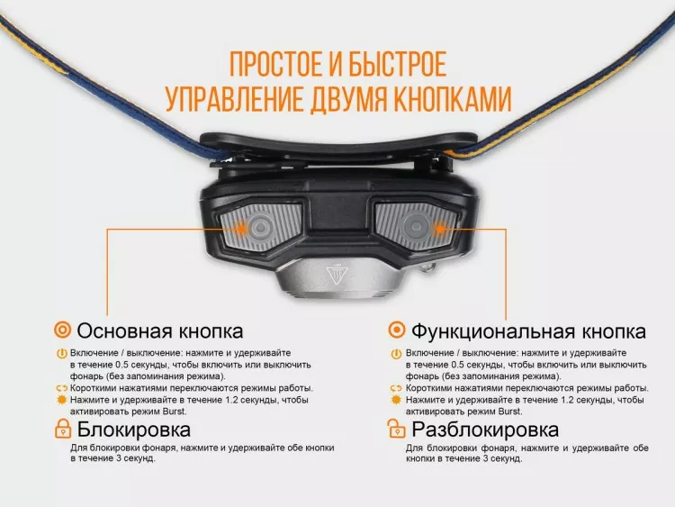 Налобный фонарик Fenix HL32R (аккумуляторный) Серый - фото 10