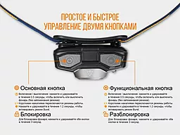 Налобный фонарик Fenix HL32R (аккумуляторный) Серый - миниатюра 10 Налобный фонарик Fenix HL32R (аккумуляторный) Серый - миниатюра 10