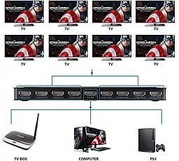 Видео сплиттер PowerPlant HDMI М-М 1x8 V1.4 4K 3D (HDSP8-M/CA911516) - миниатюра 6