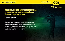 Ліхтарик акумуляторний Nitecore CG6 (6-1103) (1x18650, 2xCR123, 2xRCR123) - мініатюра 8