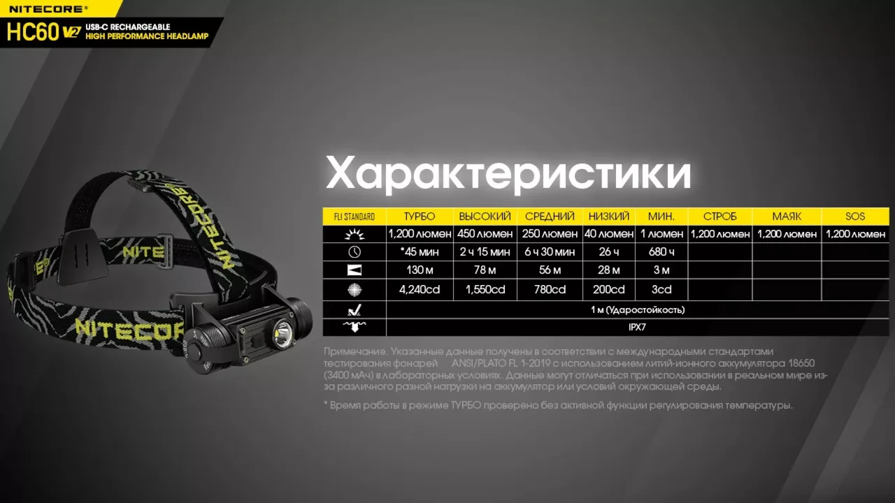 Налобный фонарик Nitecore HC60 V2 (6-1211_V2) (1x18650, 2xCR123, 2xRCR123) - фото 22
