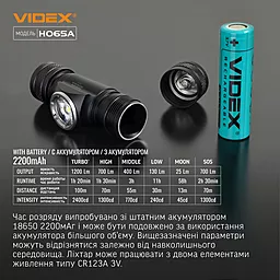 Ліхтарик Videx VLF-H065A - мініатюра 9