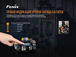 Комплект ліхтар налобний Fenix HM65R і ліхтар Fenix E-LITE - мініатюра 19