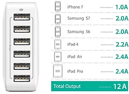 Сетевое зарядное устройство RavPower 60W 12A 6-Port USB Desktop Charging Station with iSmart Technology White (RP-PC028 / RP-PC028WH) - миниатюра 3