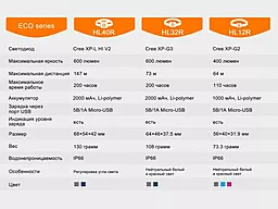 Фонарик Fenix HL12R Серый - миниатюра 17