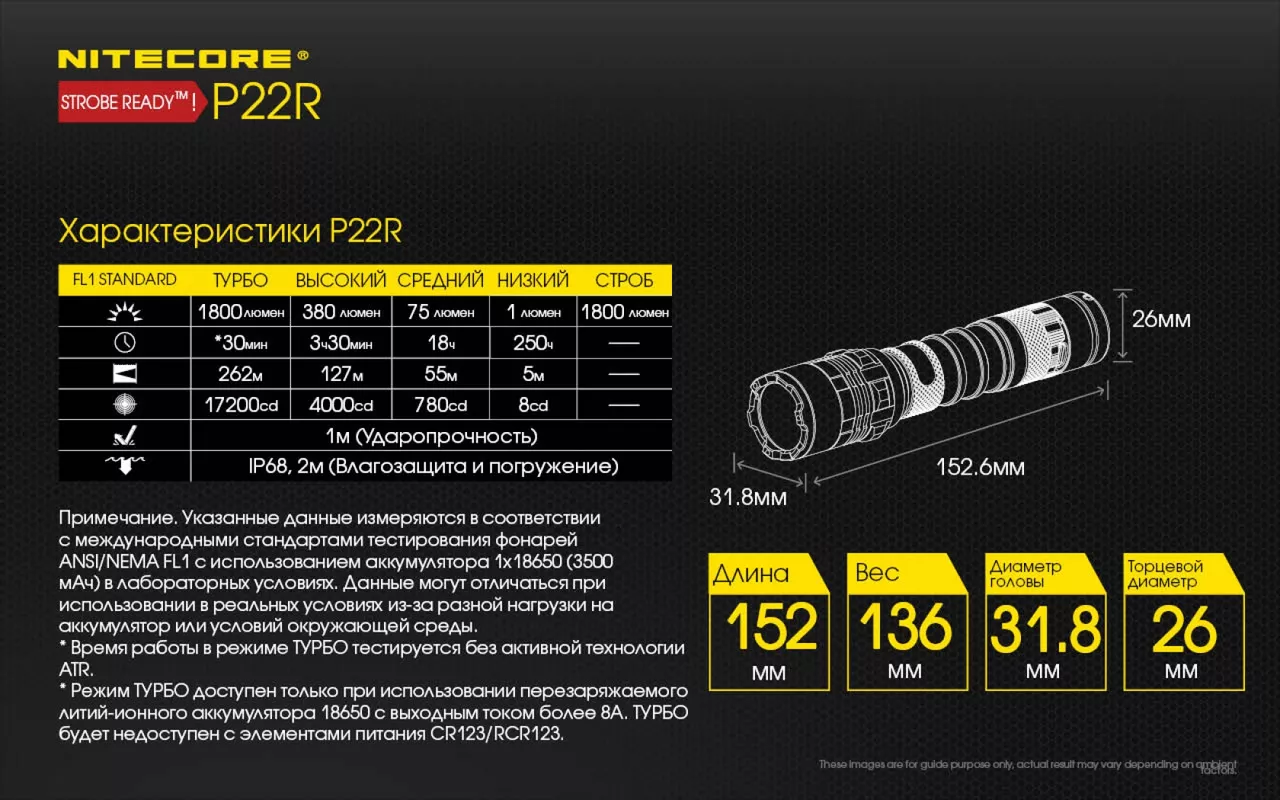 Фонарик аккумуляторный Nitecore P22R (6-1355_R) (1x18650, 2xCR123, 2xRCR123) - фото 25