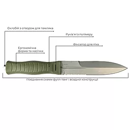 Нож Skif Neptune SW (FBL-001SWOL) Olive - миниатюра 8