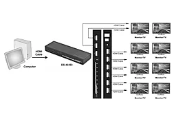 Видео сплиттер Digitus HDMI (8-Port) 4K UHD (DS-43303) - миниатюра 7
