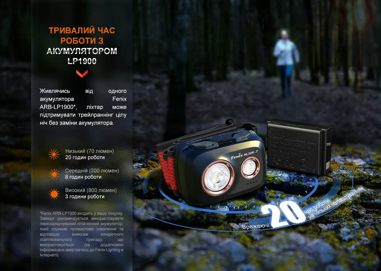 Налобный фонарик Fenix HL32R-TR (3xAAA, аккумуляторный блок) Blue - фото 11