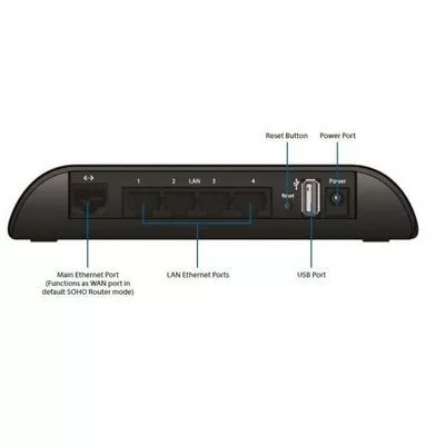 Маршрутизатор (Роутер) Ubiquiti AirRouter - фото 5