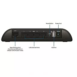 Маршрутизатор (Роутер) Ubiquiti AirRouter - мініатюра 5 Маршрутизатор (Роутер) Ubiquiti AirRouter - мініатюра 5