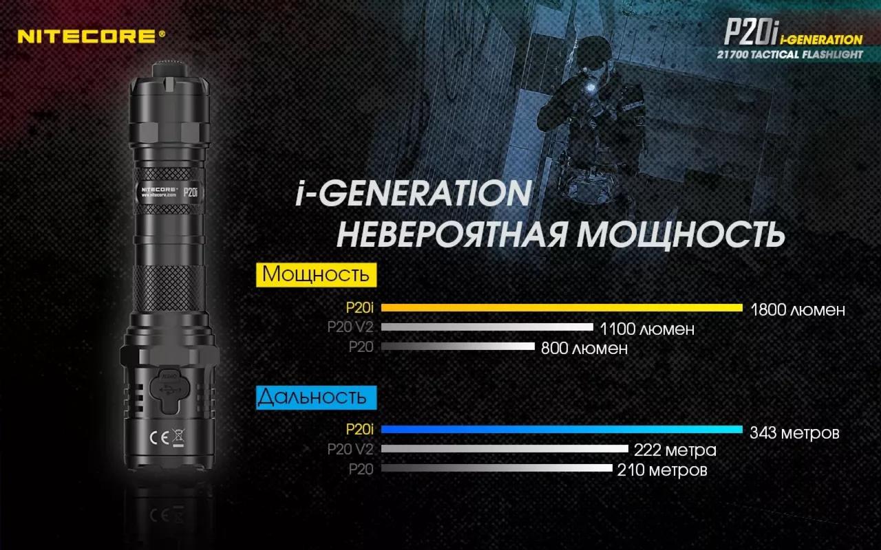 Фонарик аккумуляторный Nitecore P20i (6-1119_i) (1x21700, 2xCR123) - фото 7