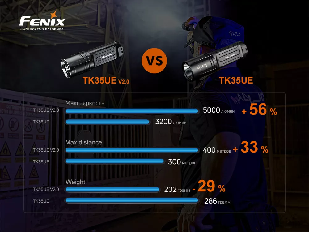Ліхтарик акумуляторний Fenix TK35UE V2.0 2021 (TK35UEV20) (2x18650) - фото 21