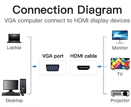 Видео переходник (адаптер) Vention VGA-HDMI M-F 0.2м + Power + Audio 3.5мм Black (ACNBB) - миниатюра 4