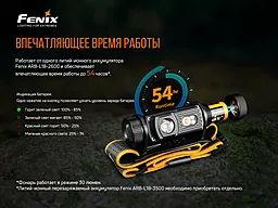 Фонарик Fenix HM60R - миниатюра 13