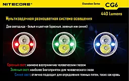 Ліхтарик акумуляторний Nitecore CG6 (6-1103) (1x18650, 2xCR123, 2xRCR123) - мініатюра 10