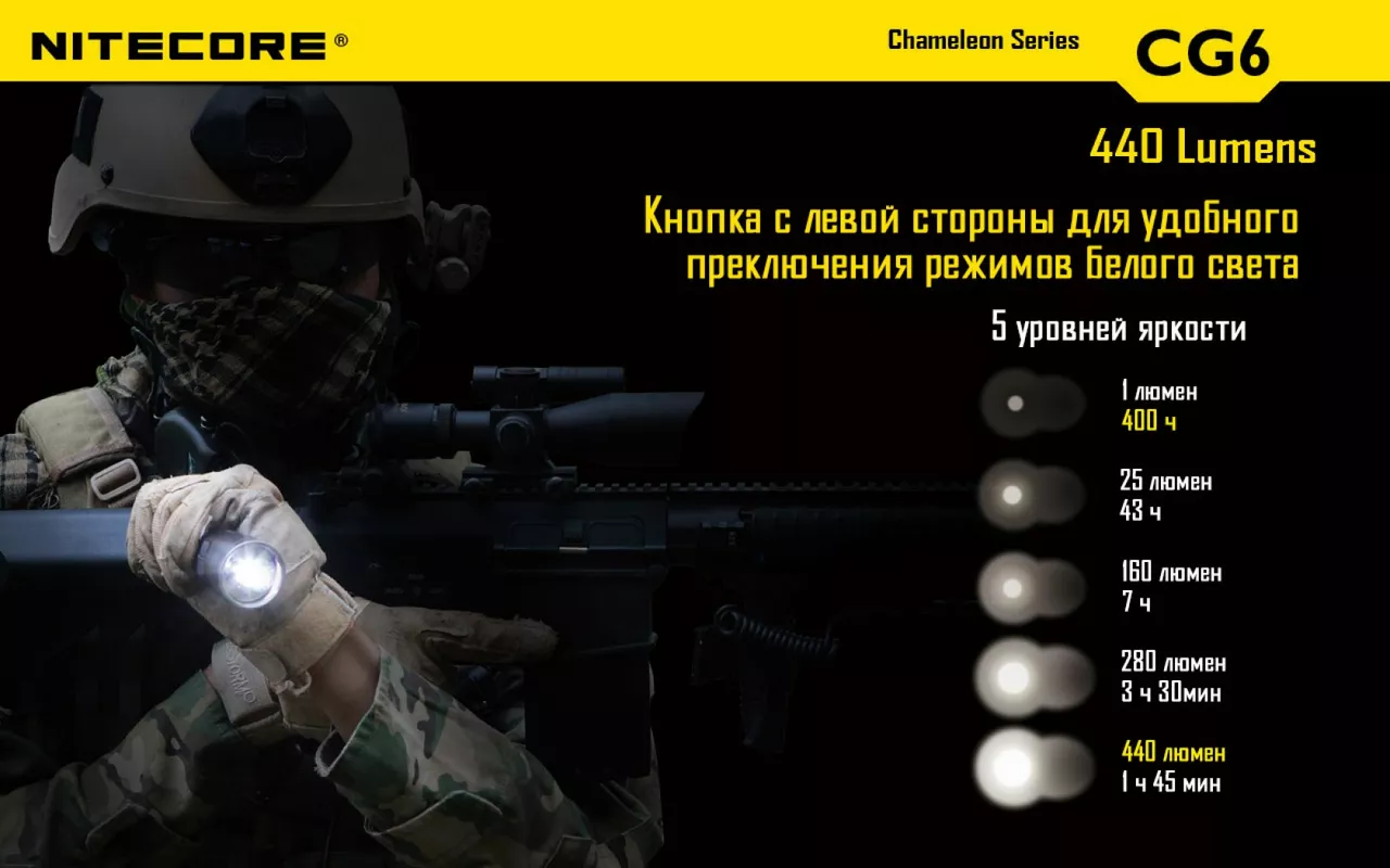 Ліхтарик акумуляторний Nitecore CG6 (6-1103) (1x18650, 2xCR123, 2xRCR123) - фото 9