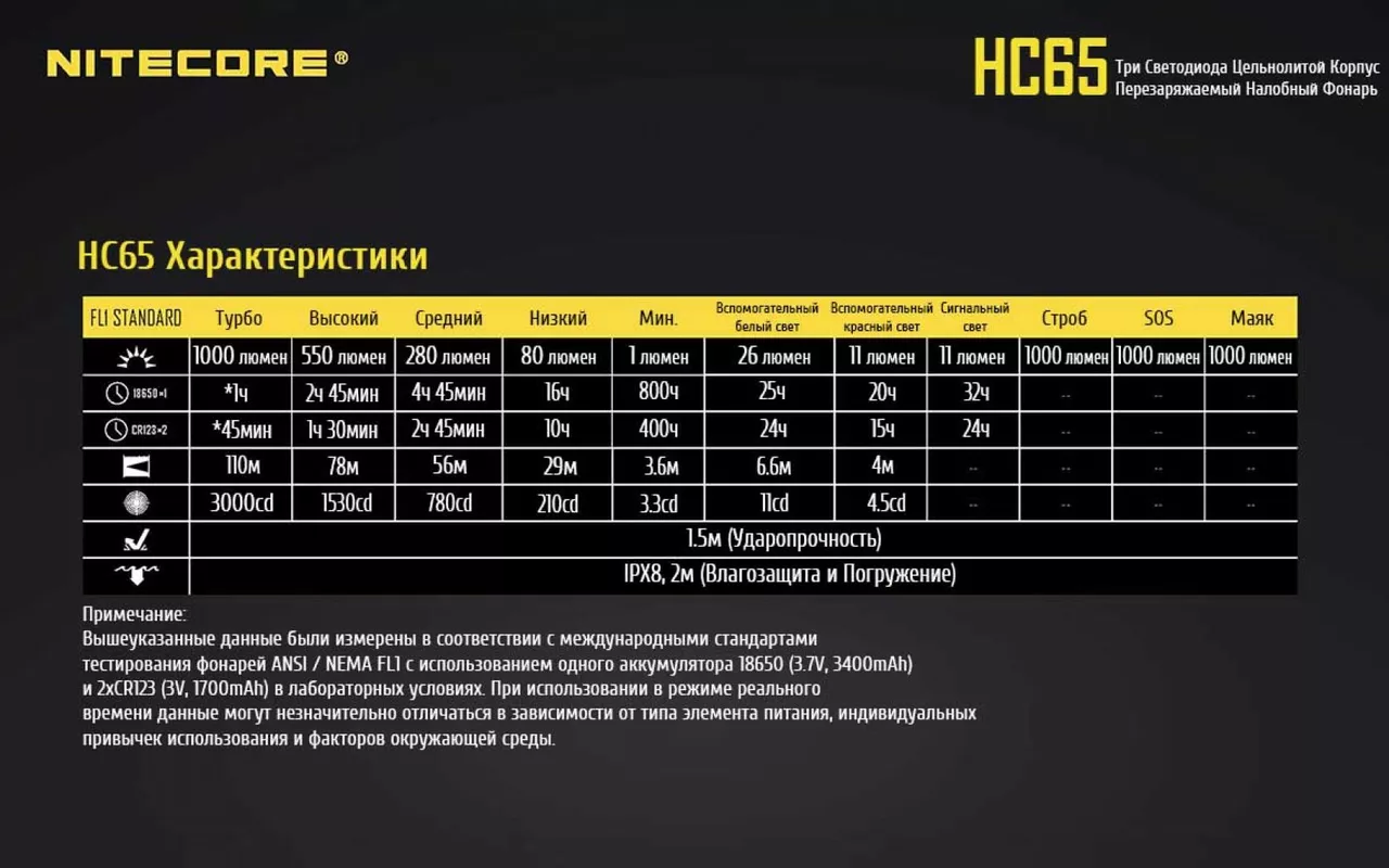 Налобный фонарик Nitecore HC65 (Cree XM-L2 U2 + RED LED) (1x18650, 2xCR123) - фото 29