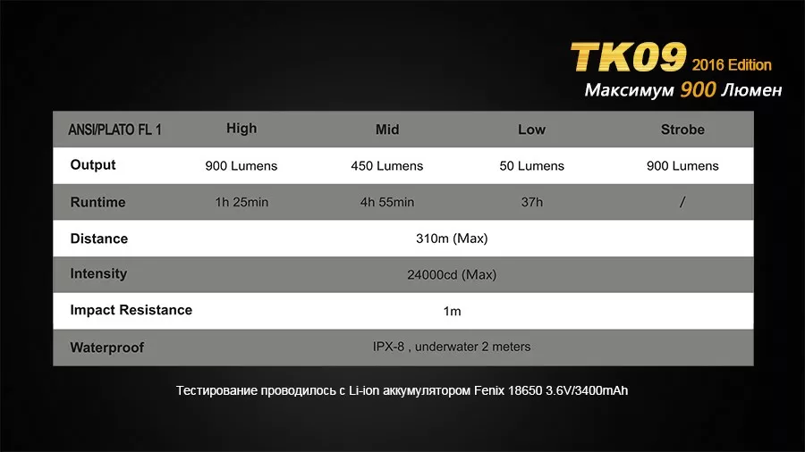 Фонарик аккумуляторный Fenix TK09 XP-L HI LED (1x18650, 2xCR123) Black - фото 16