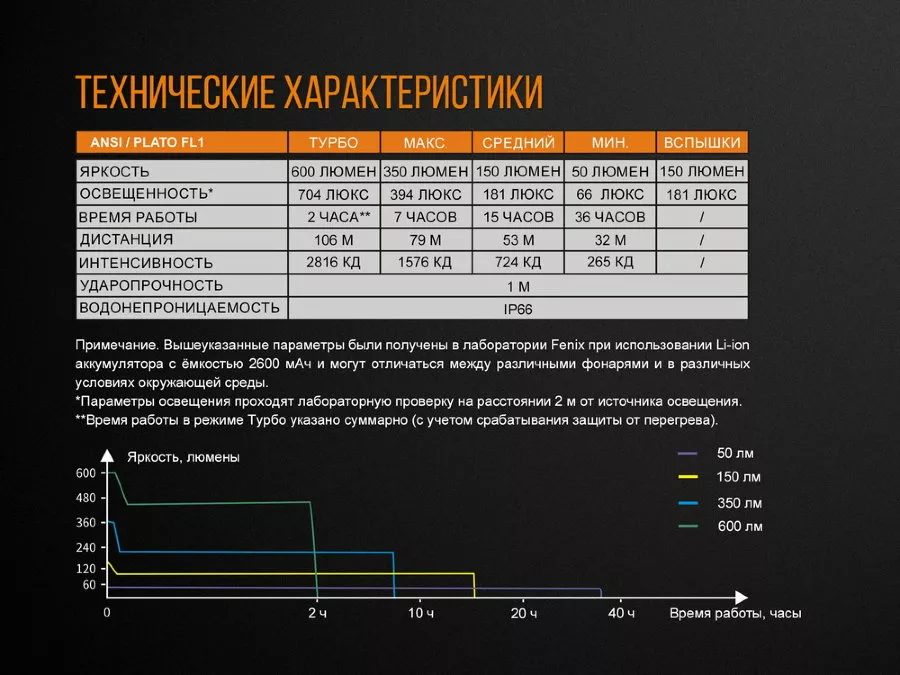 Велофара Fenix BC25R Cree XP-G3 - фото 19
