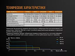 Велофара Fenix BC25R Cree XP-G3 - миниатюра 19 Велофара Fenix BC25R Cree XP-G3 - миниатюра 19