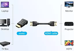 Видео переходник (адаптер) Vention HDMI v2.0 4k 60hz black (AIMB0) - миниатюра 7